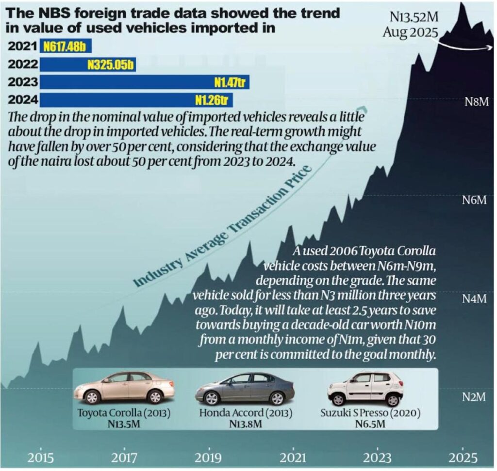 Cars-importation